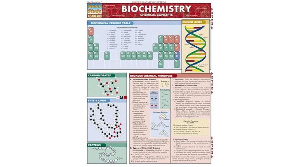 biochemistry laminated reference guide