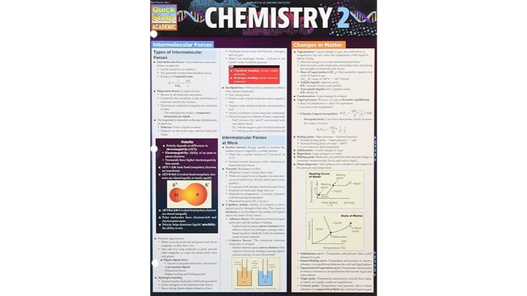 chemistry study guide overview