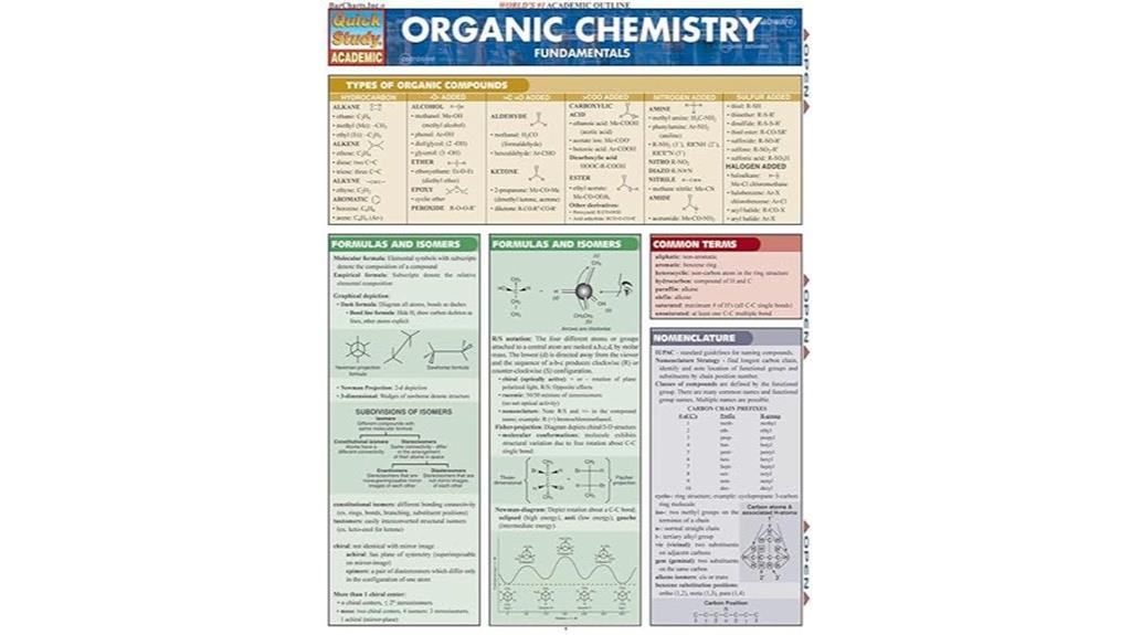 organic chemistry reference guide