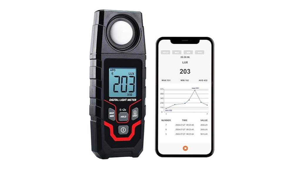 wireless light measurement device