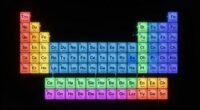 organized elements for understanding
