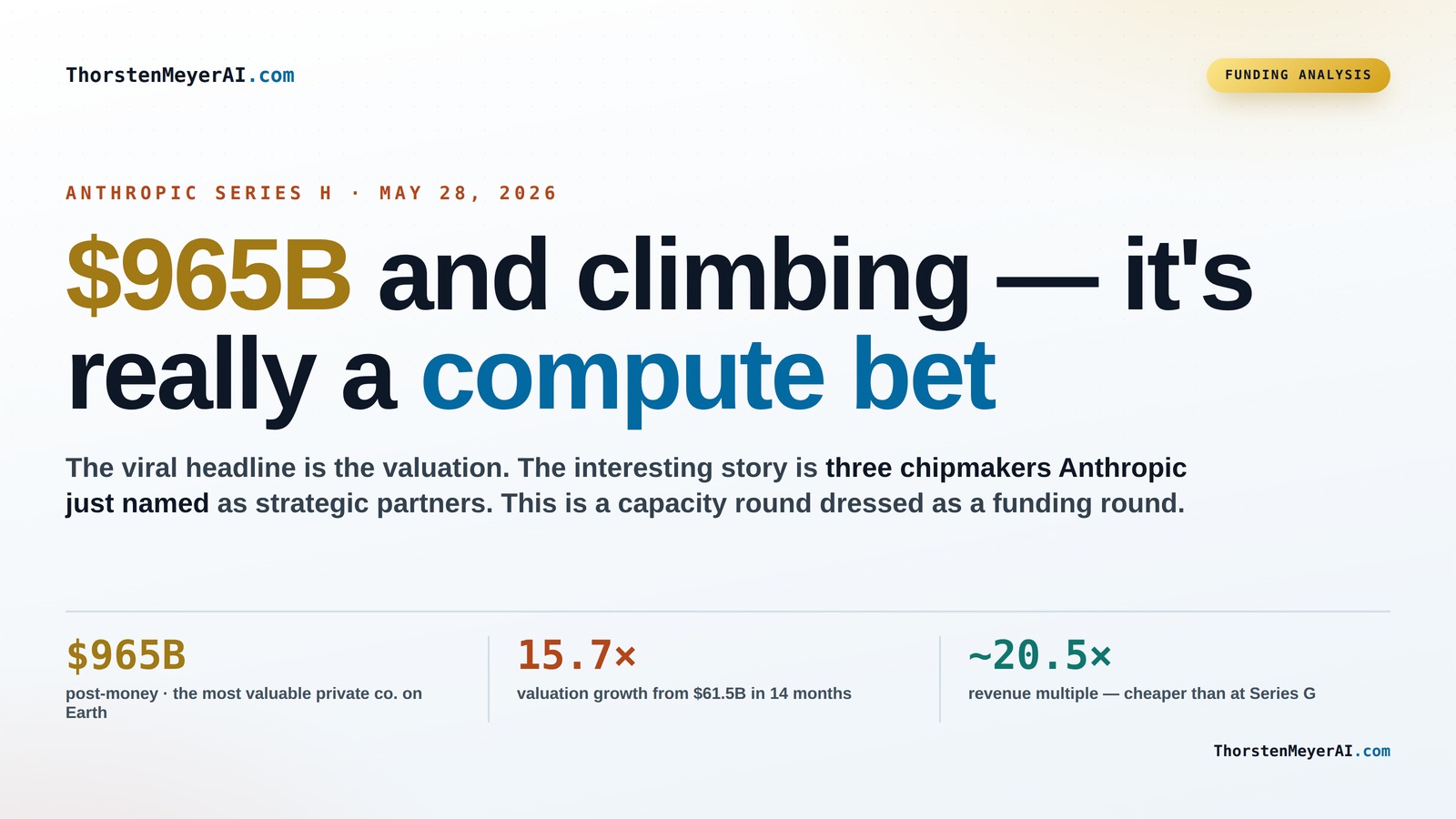How a $965B Series H Is Reinforcing Anthropic’s Compute Capabilities