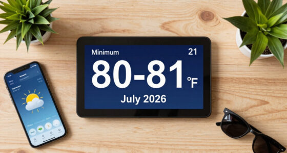 Will The Minimum Temperature Be 80-81° On Jul 21, 2026?