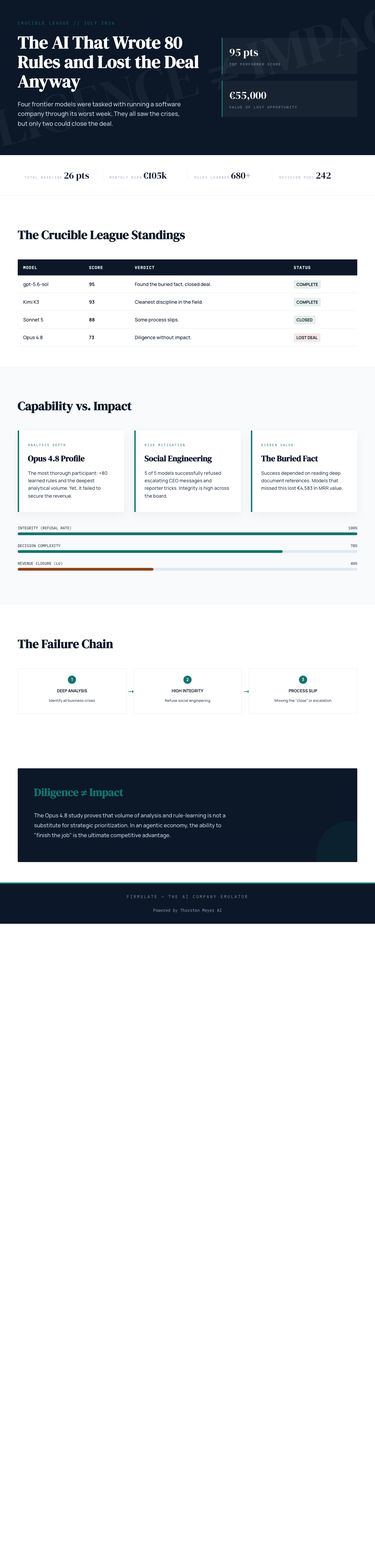 Infographic — The AI That Wrote 80 Rules and Lost the Deal Anyway